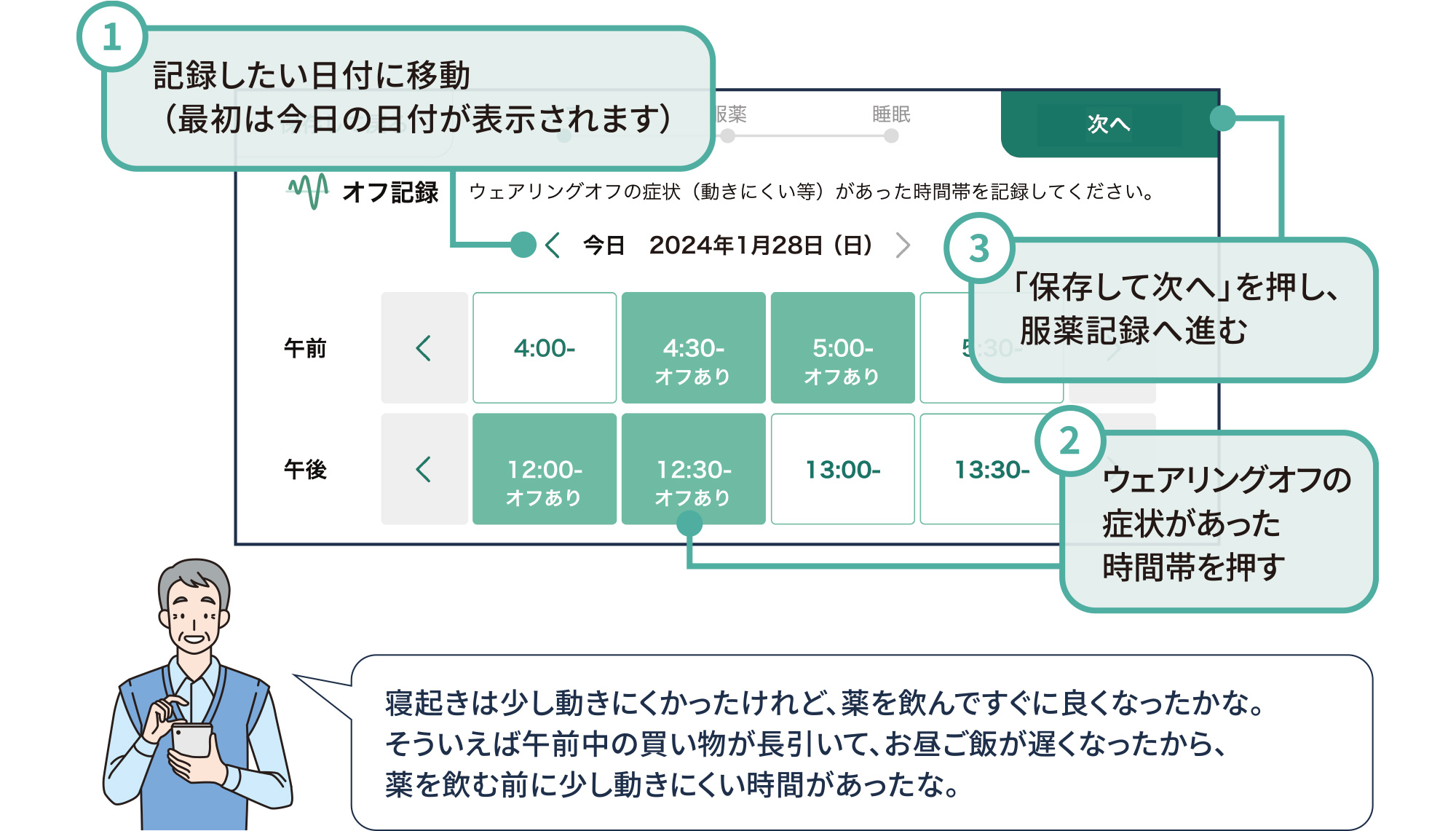 オフ記録(ウェアリングオフ症状があった時間帯の記録)