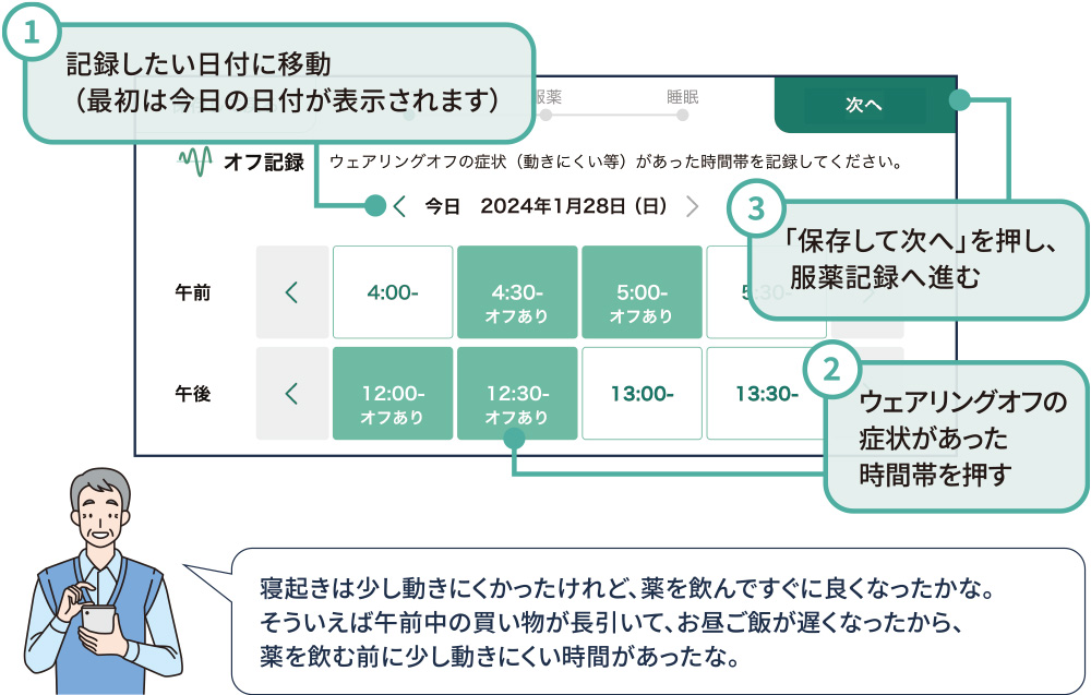 オフ記録(ウェアリングオフ症状があった時間帯の記録)