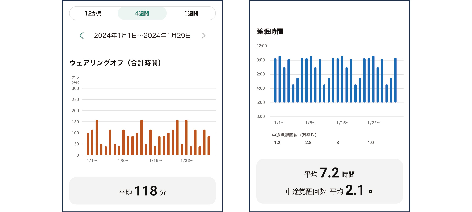 詳細データ